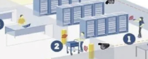 RFID 识别网（868MHz）