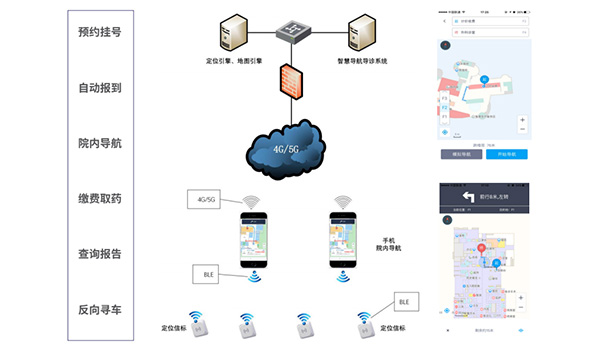 院内导诊导航系统